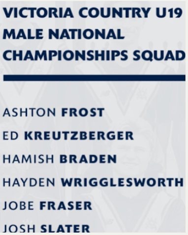 Victoria Country U19 squad list including Hayden